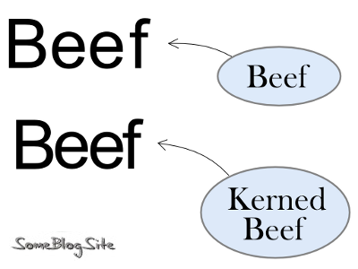 kerned_beef