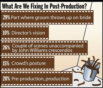 fixing_in_post